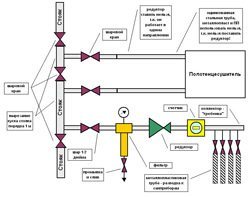 Установка редуктора давления воды в Таганроге
